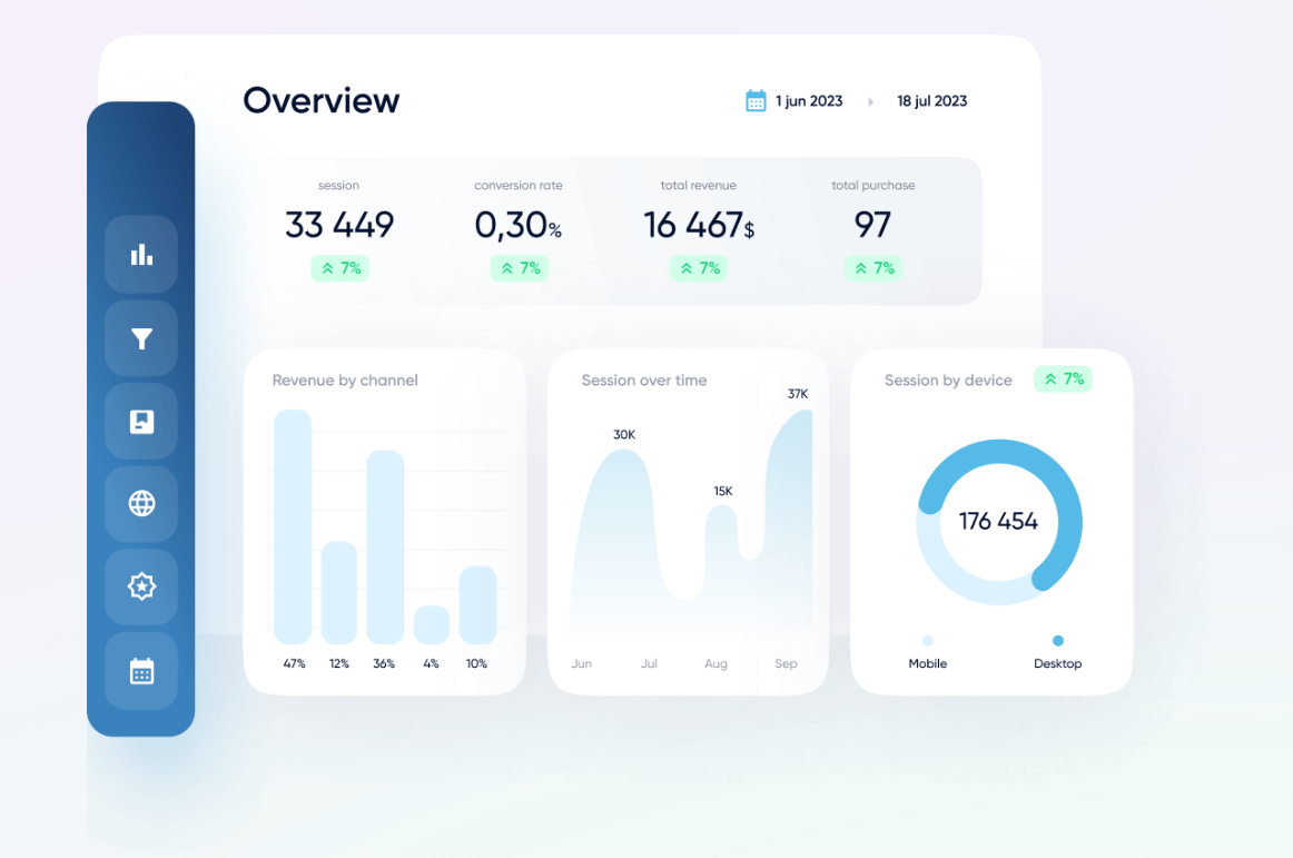 Looker Studio analytics dashboard example